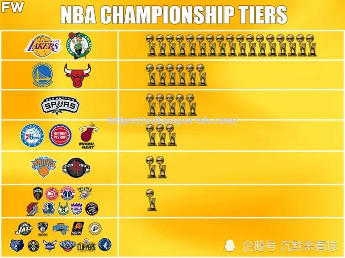 NBA历年常规赛冠军的黄金时代即将来临？_