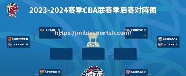 2023-2024赛季CBA联赛赛程揭晓，各队对阵时间地点一览无余