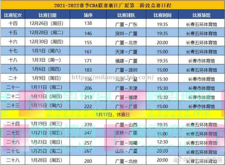 米兰体育-CBA总决赛时间表揭晓，首战将于8月15日打响！