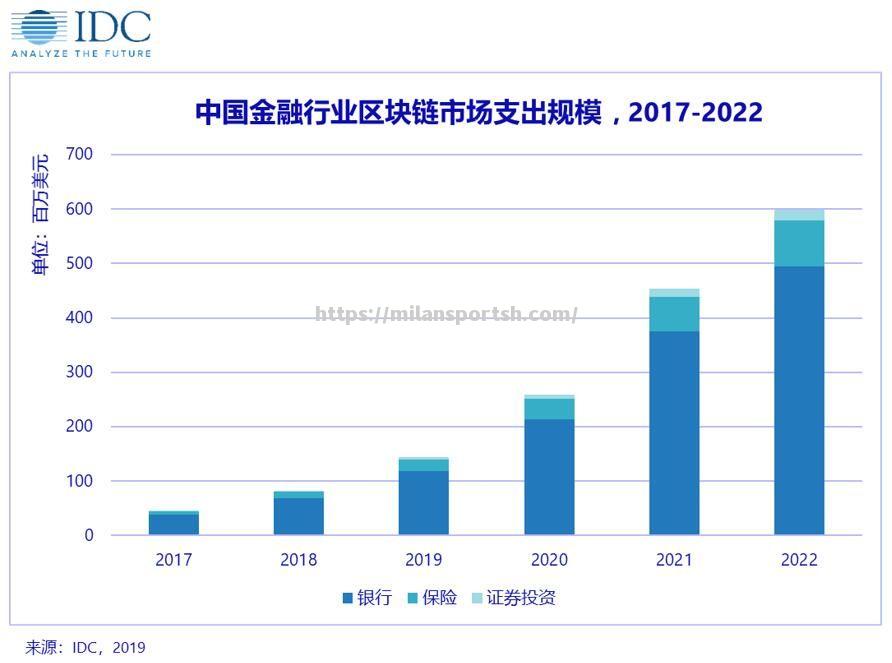 米兰体育-区块链技术在金融领域的应用不断深化，助力行业创新发展