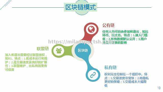 区块链技术在金融领域的应用不断深化，助力行业创新发展