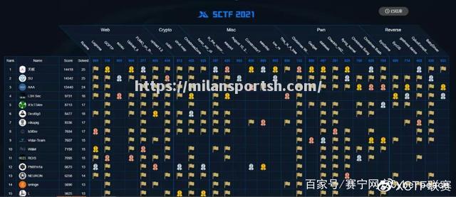 新赛季冠军争夺中的焦点战队