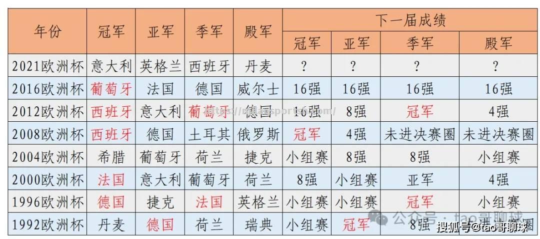 意大利不敌德国遭遇意外出局