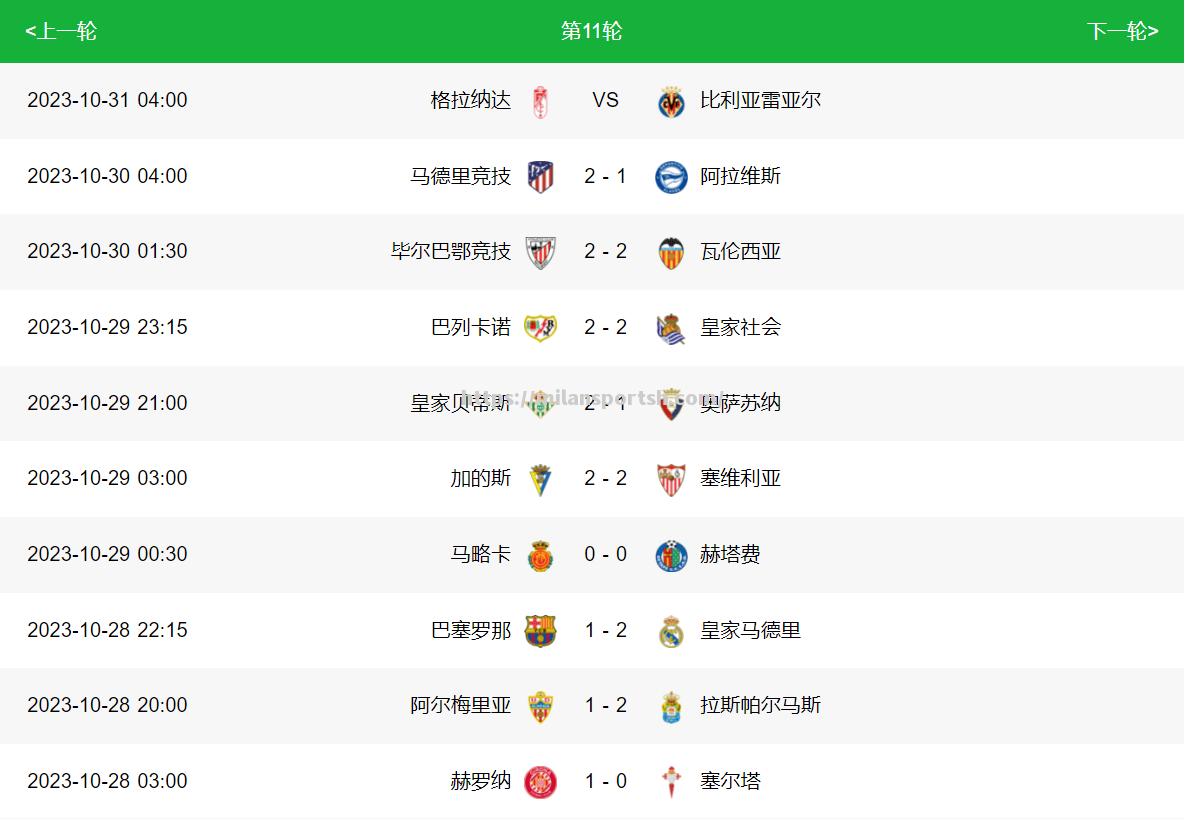 米兰体育-格兰纳达大胜，继续领先西甲积分榜