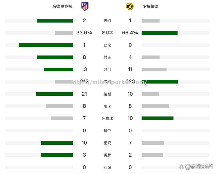 格列兹曼稳扎稳打，尤文图斯晋级欧冠强乐观看好