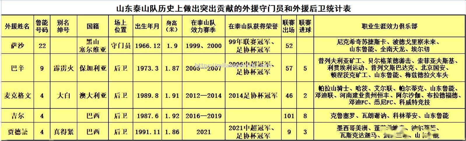 湖南队延续连胜，稳居中游位置