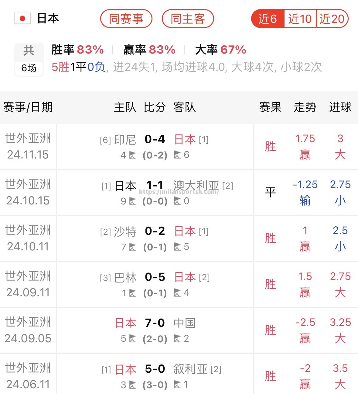 亚洲足球巅峰赛场上发生激烈对决